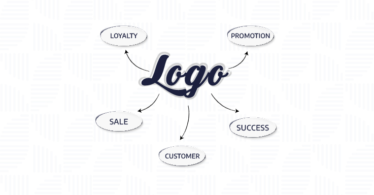 The power of a logo: Why is a logo important?