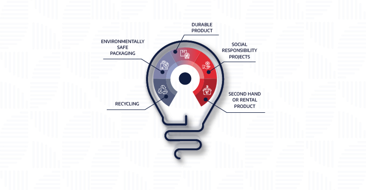 What marketing strategies are popular brands using to prevent waste? 