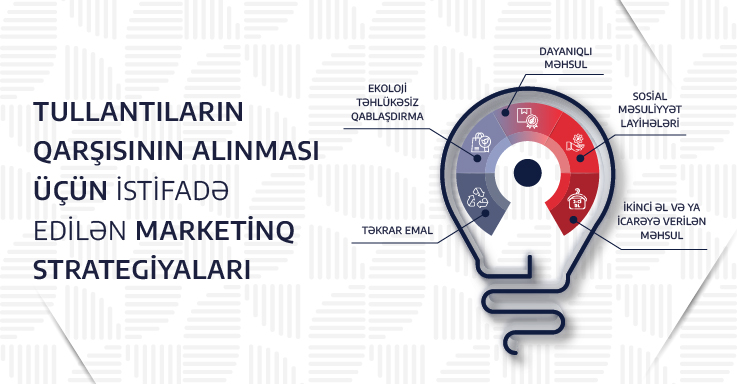 Məşhur brendlər tullantıların qarşısını almaq üçün hansı marketinq strategiyalarından istifadə edir?